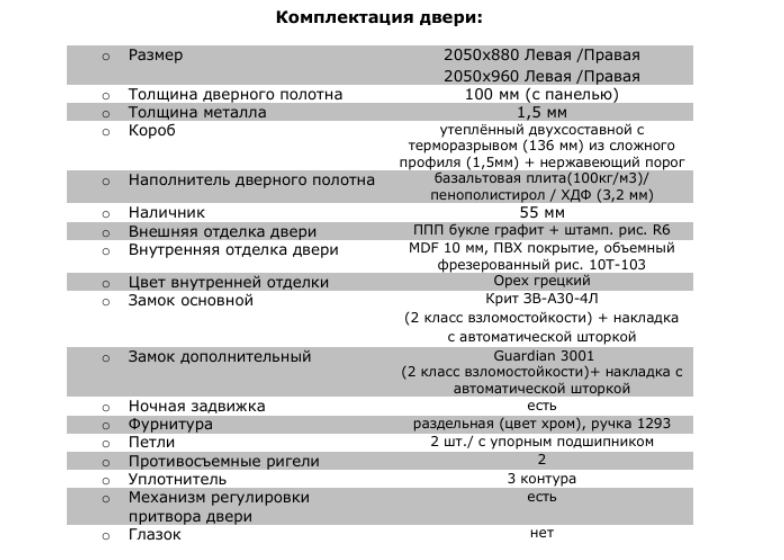 характеристики двери